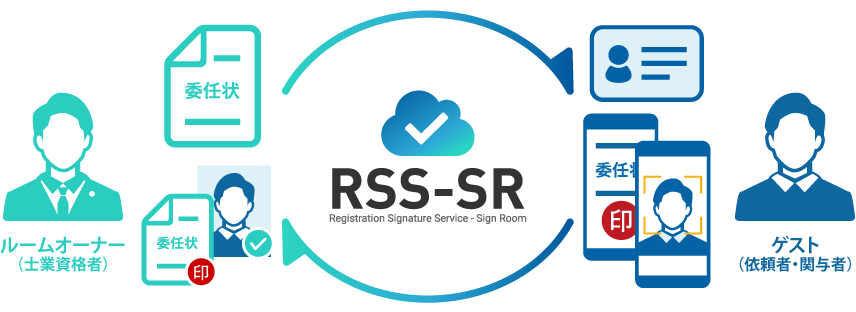 RSS-SR