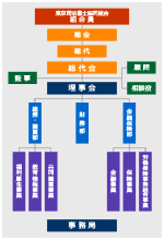 組織図