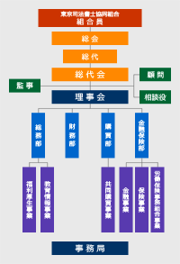 組織図
